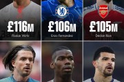 开云官网:英超Big6引援纪录：维尔茨1.16亿英镑排名第一